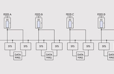 UPS and STS redundancy schemes